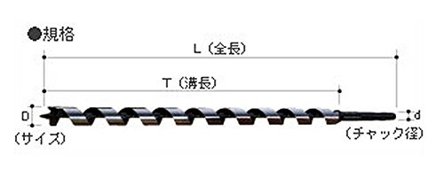 מקדחה ארוכה של Onishi NO7-110