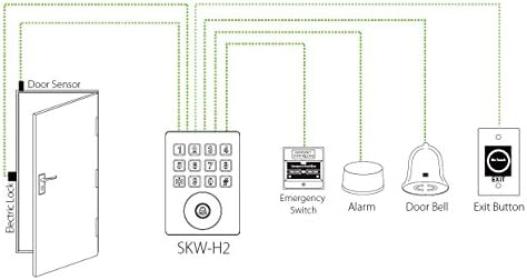 מערכת בקרת גישה למערכת מקשים אטומה למזג אוויר 125kHz RFID EM ID תעודת זהות WIEGEND 26 בקרה עצמאית של דלת אחת