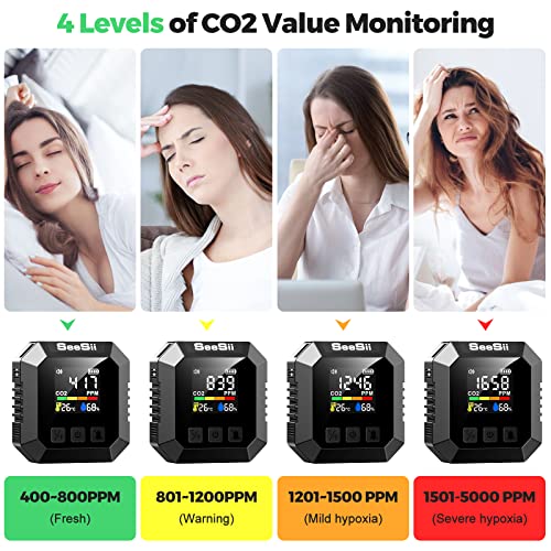SEESII MINI CO2 גלאי, צג CO2 של צג איכות אוויר 3-in-1 עבור פחמן דו-חמצני לחות טמפרטורה למנתח אוויר עם LCD Digital