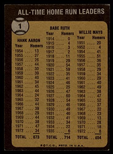 1973 Topps 1 מנהיגי משאבי אנוש בכל הזמנים האנק אהרון/בייב רות/ווילי מייס vg