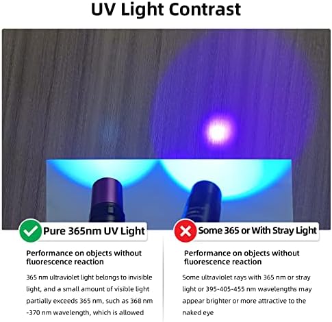 Lightfe אור שחור UV פנס 365 ננומטר Blacklight UV301D עם מקור LED LG, עדשת פילטר שחורה, מקסימום 3000 מגוואט כוח גבוה לאור ריפוי