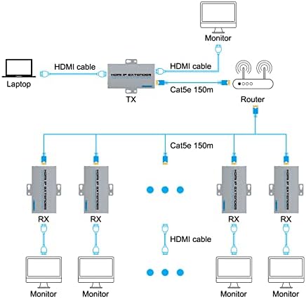 HDSUNWSTD HDMI מעל מאריך IP /HDMI מקומי לולאה והרחבה, אחד למסכים מרובים על ידי מתג Ethernet, משתרע עד 150 מטר