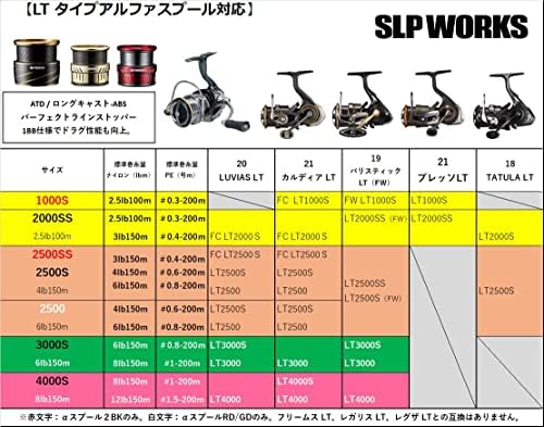 Daiwa SLP עובד SLPW LT Type-α סליל, זהב
