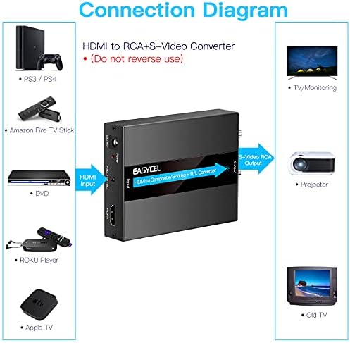 ממיר HDMI ל- S-Video RCA עם כבלי S-video ו- RCA, מתאם SVideo של EasyCel HDMI, HDMI לממיר CVBS COMPOSTE