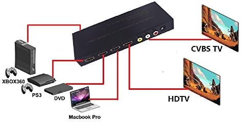 מתג HDMI של YANYU 4x1 עם פלט CVB