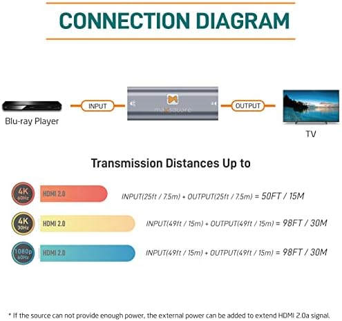 Maxsquare 4K פעיל HDMI 2.0 משחזר אות/בוסטר, מפל, UHD 4K@60Hz YUV 4: 4: 4 8bits, HDR 4: 2: 0 10bit