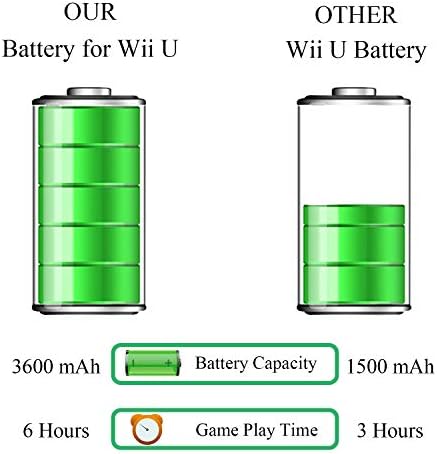 OSTENT 3.7V 3600MAH להחלפת חבילת סוללות נטענת עבור Nintendo Wii U Gamepad