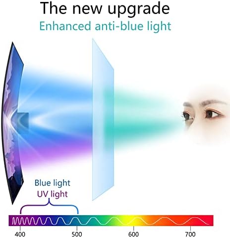 מגן מסך טלוויזיה אנטי-גלגול/אנטי כחול אור/סרט אנטי שריטה, לוח הגנת נזק, עבור Sharp, Sony, Samsung, Hisense, LG וכו