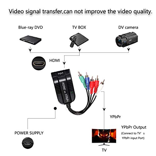 1080p HD Clear HDMI עד סולם רכיב RGB זכר YPBPR וידאו וממיר מתאם Scaler Audio Audio Audio
