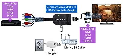 אודיו וידאו אנלוגי רכיב לאנלוגי ל- 1080p סקלר ממיר HDMI