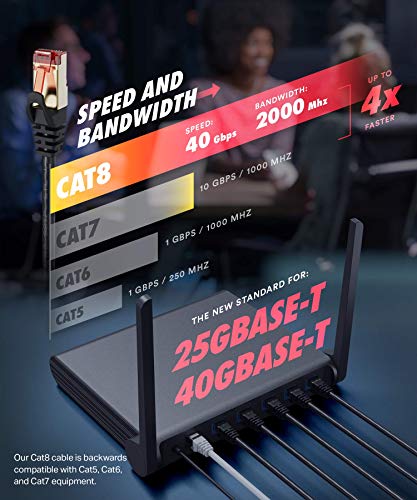 CAT 8 כבל אתרנט 15ft - מהירות גבוהה CAT8 כבל WIFI אינטרנט 40 GBPS 2000 מגה הרץ - מחבר RJ45 עם כבל טלאי LAN מצופה