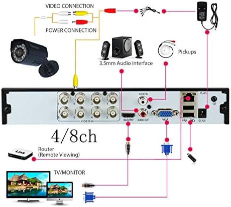 Xenocam 8Ch 1080n היברידי 5-in-1 AHD DVR DVR עצמאי DVR CCTV Section Sectoranc