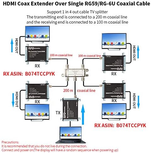 Mirabox HDMI שדל מקלט מאריך על כבל קואקסיאלי RG59/RG-6U יחיד עם מחברים קואקסיאליים מסוג F, HSV375-RX
