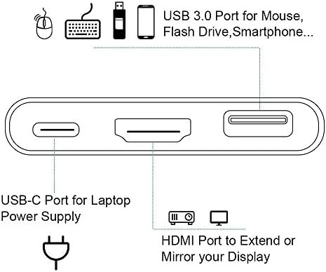 Jacobsparts USB-C מתאם Multiport USB 3.1 סוג C ל- HDMI 4K עם יציאת USB 3.0 ו- USB C יציאת טעינה עבור MacBook