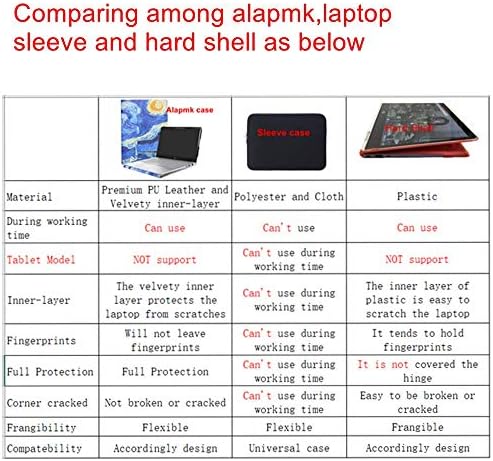 עטיפת מקרה מגן של Alapmk עבור 13.3 HP Elitebook 830 G5 G6/EliteBook 735 G5 G6 & HP Probook 430 G6 G7 מחשב
