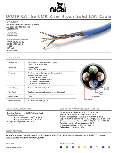 AICAT CAT5E כבל Ethernet 500ft - 24 AWG, CMR, ETL, מבודד חוט נחושת מבודד כבל אינטרנט עם FASTREEL - 350MHz / Gigabit מהירות