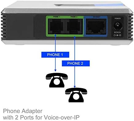 מתאם טלפון VoIP, Ashata נייד שער Voip Wateway טלפון 2 יציאות מתאם SIP RJ45 כבל עבור Linksys Pap2T