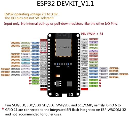 Wishiot 1pc Nodemcu ESP32 DEVKIT ESP-WROW-32 מודול 18 PIN עם 5 יחידות DS3231 RTC מודול AT24C32 IIC מודול חיישן שעון בזמן אמת