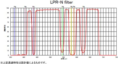 Sightronjapan Sy0016 Sightron יפן יפן זיהום אור חתוך מסנן LPR-N מסנן לסדרת Canon EOS APS-C D