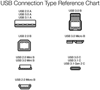 יסודות אמזון 10-חבילות USB-A 3.0 כבל הרחבה, זכר לנקבה, 4.8 ג'יגה-סיביות מהירות, מחברים מצופים זהב, 9.8 רגל, שחור