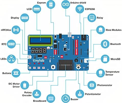 Robotistan - ערכת Basic Tinylab - מתאימה לפרויקטים אלקטרוניים ואלקטרוניקה - תואם לארדואינו - חבילה של כל אחד